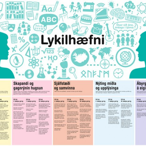 Vegna umfjöllunar um árangur BL-skóla á samræmdum prófum